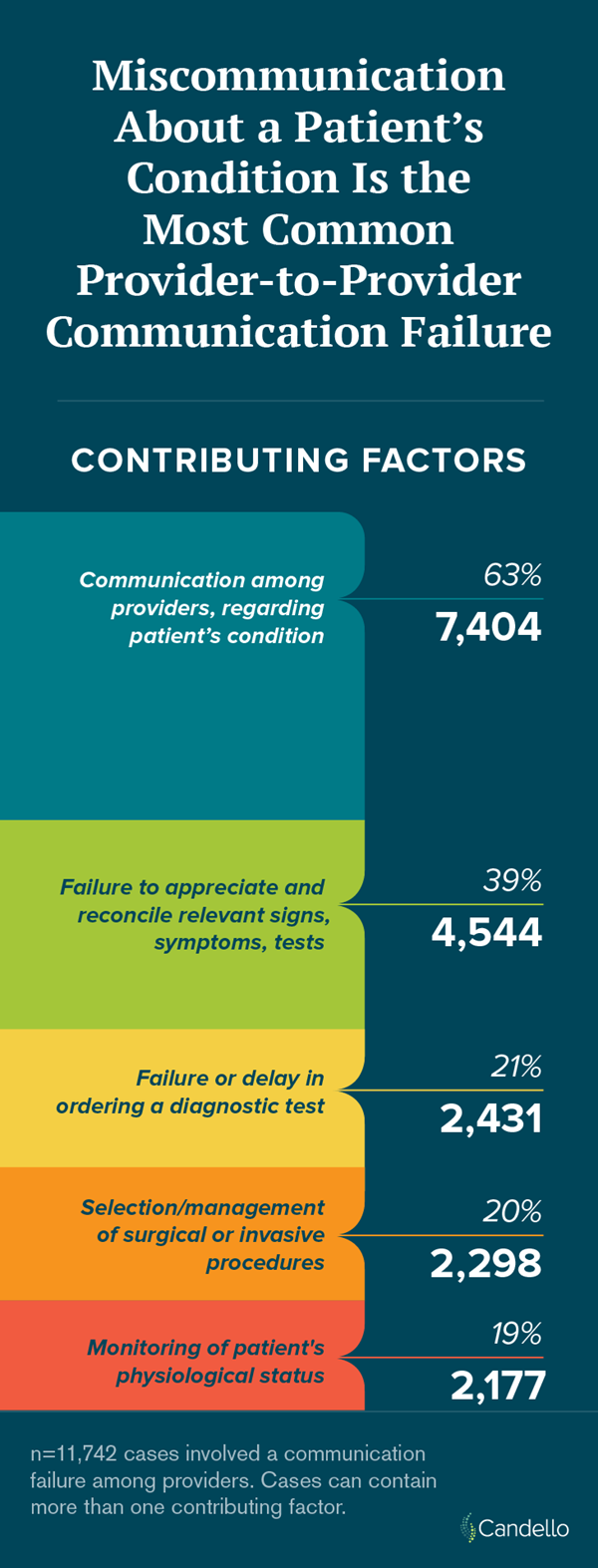 March SPS graphic of com failure